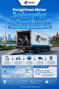 Pengiriman Motor Jakarta ke Pontianak Cara Kerja, Rute & Estimasi Waktu